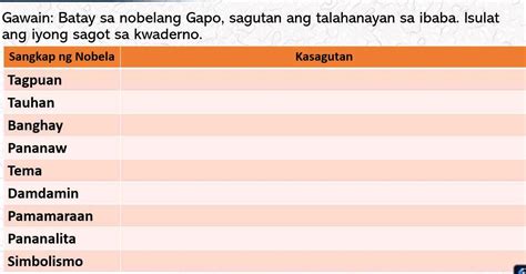 ano ang banghay sa nobelang gapo